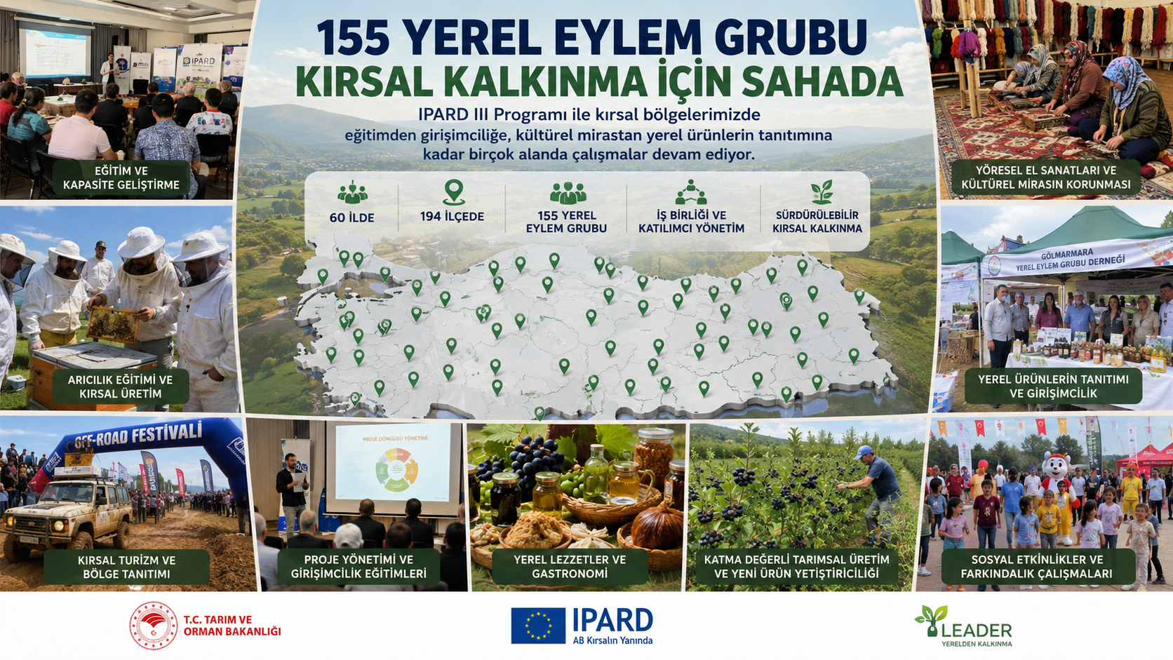 155 YEREL EYLEM GRUBU KIRSAL KALKINMA İÇİN SAHADA