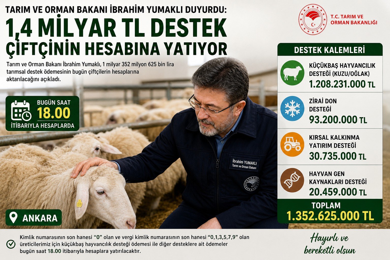 TARIM VE ORMAN BAKANI DUYURDU