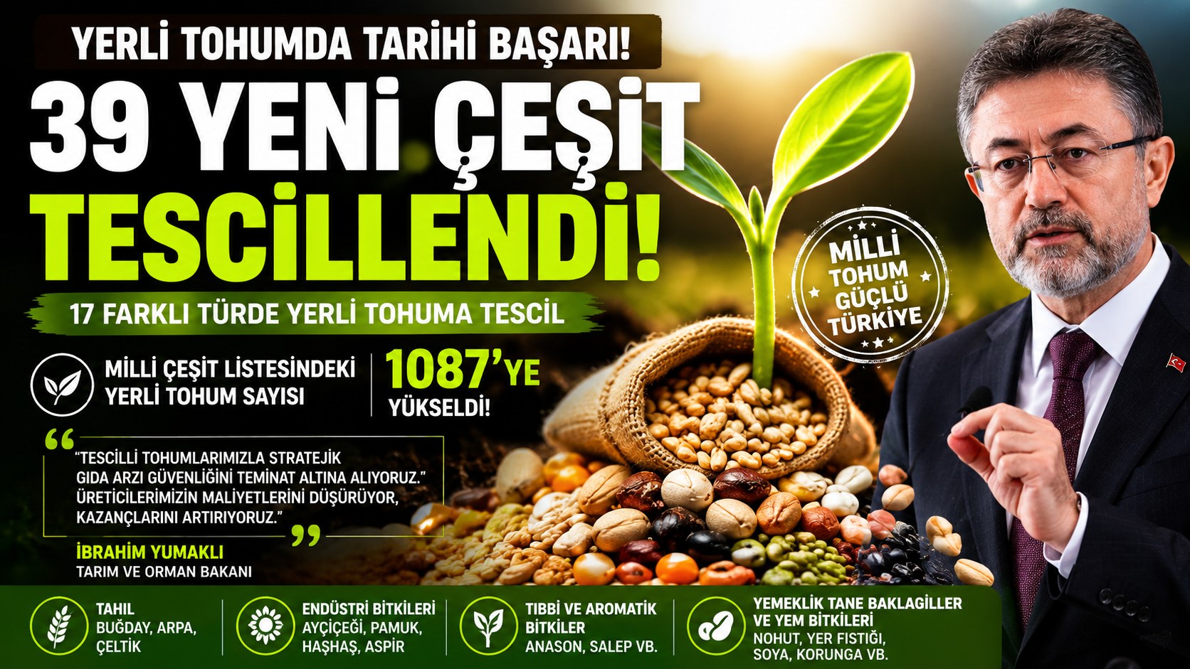 YERLİ TOHUMDA BÜYÜK ATAK 39 YENİ ÇEŞİT TESCİLLENDİ