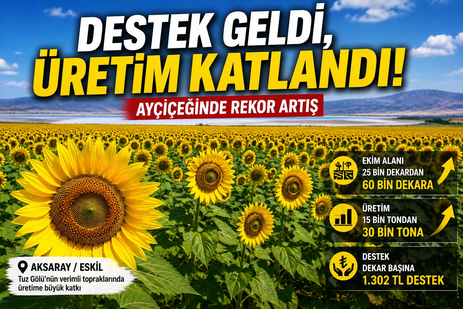 DESTEK GELDİ, ÜRETİM KATLANDI!
